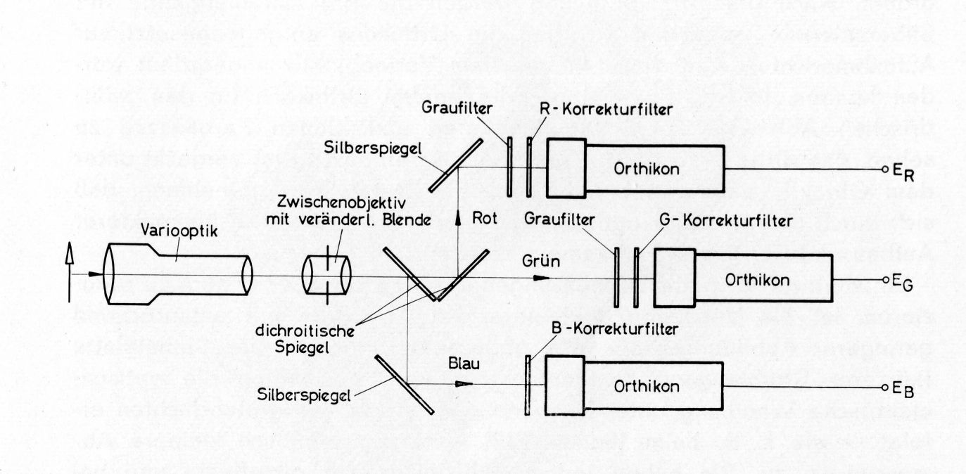 ktv met drie orthicons
