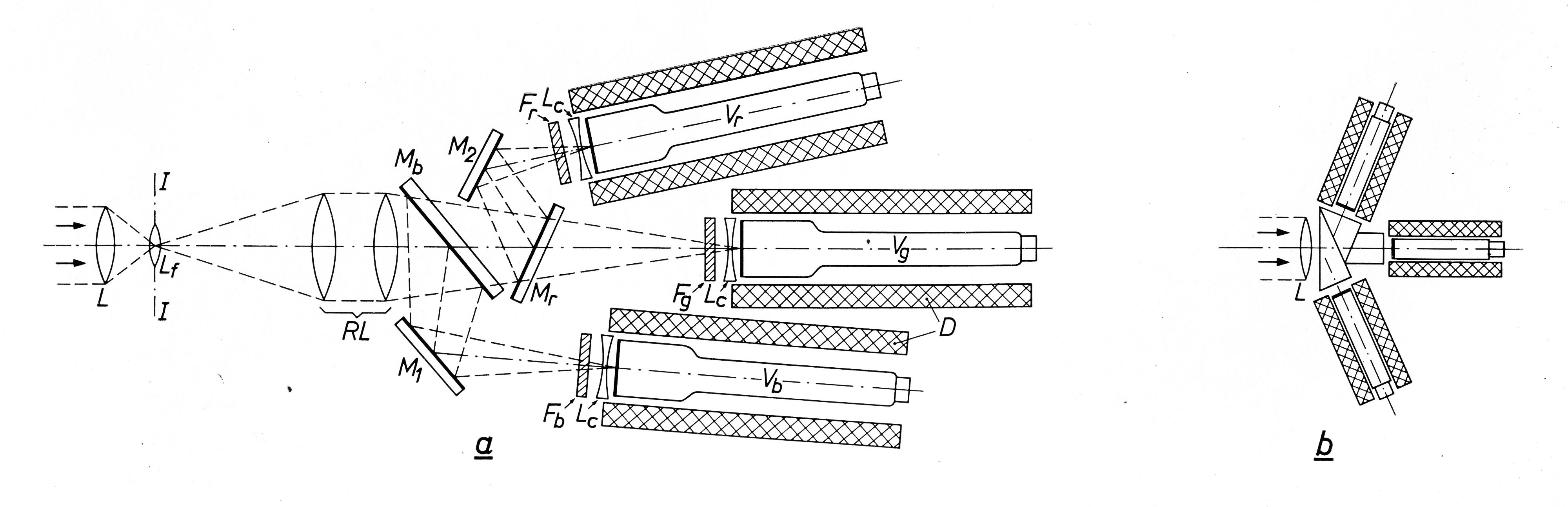 vergelijking orthicon plumbicon
