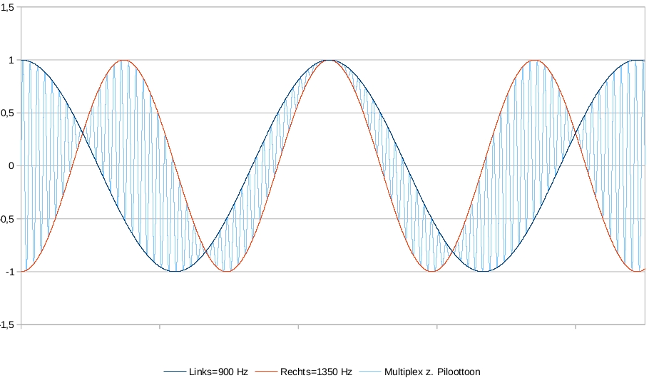 LinksRechtsMPX z Piloot