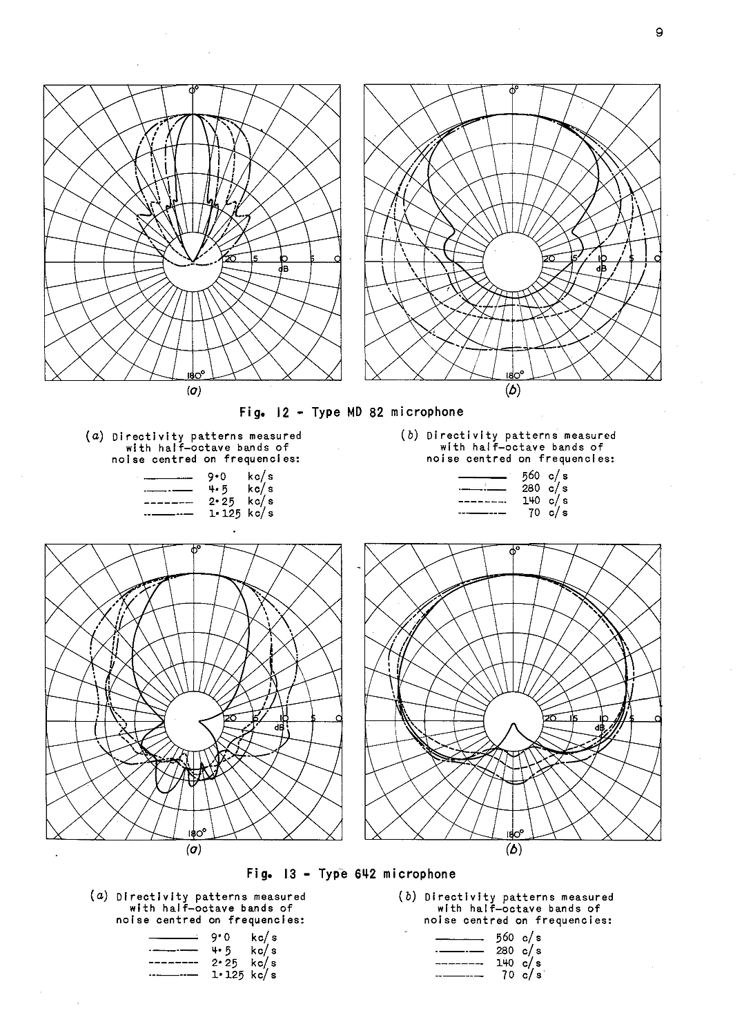 BBC vergelijking met senn MD82